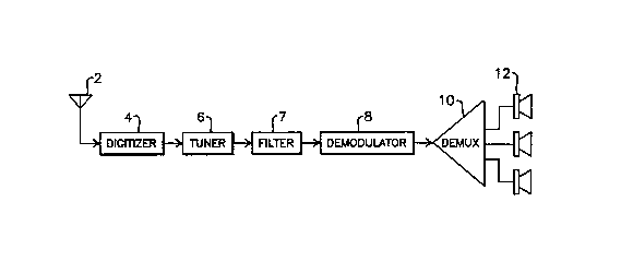 A single figure which represents the drawing illustrating the invention.